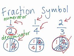 Image result for Fraction Symbol Generator