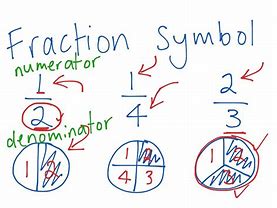 Image result for 1 5 Fraction Symbol