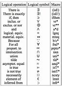 Image result for Logical Symbols Math