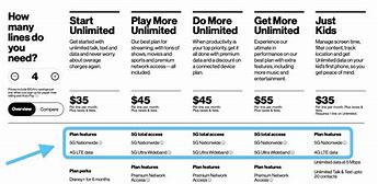 Image result for 5G Phone Plans