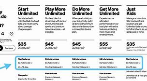 Image result for Verizon with iPhone Data Plan
