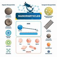 Image result for Nanotechnology Poster