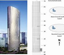 Image result for Hayat Sky Towers