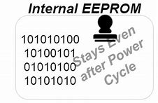 Image result for EEPROM 512KB
