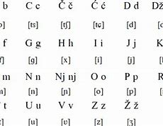 Image result for Serbian Alphabet