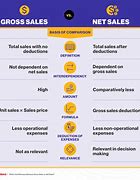 Image result for Other Names for Net Sales