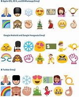 Image result for Apple vs Android Emoji Meme