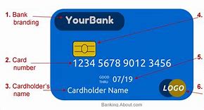 Image result for What Is Debit Card Number