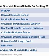 Image result for Top MBA Schools in Europe