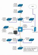 Image result for Computer Network Architecture