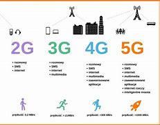 Image result for Technologia LTE