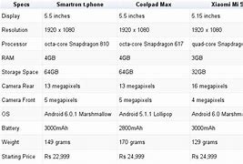 Image result for Phone Specs