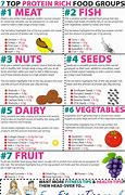 Image result for High-Protein Grocery List Printable