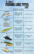 Image result for Fishing Lure Diagrams