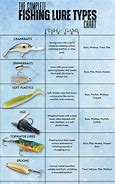 Image result for Different Types of Fishing Lures