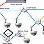 Image result for Wireless Access Point Diagram