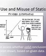 Image result for Misuse of Statistics