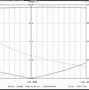 Image result for UHF/VHF Indoor Antenna