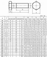 Image result for Standard Metric Bolts