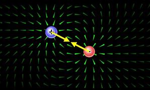 Image result for Electric Field and Force