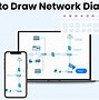 Image result for Network Diagram for a Medium Sized Building