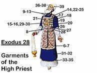 Image result for High Priest Garments Symbolism