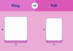 Image result for IKEA Bed Sizes Chart