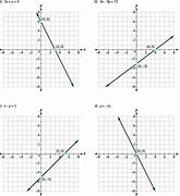 Image result for Graph Y X 6