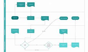 Image result for Business Process Software Diagram