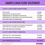 Image result for Financial Statement Components