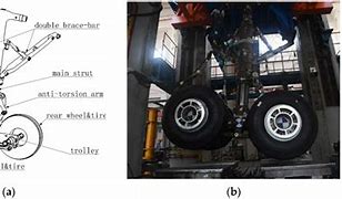Image result for Parts of Aircraft Landing Gear