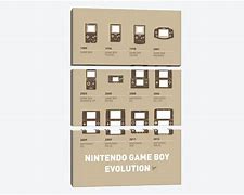 Image result for Game Boy Evolution