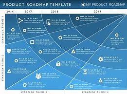Image result for Technology RoadMap Template