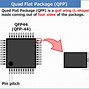 Image result for Quad Flat Package