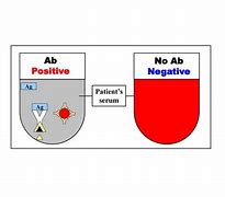 Image result for Two Complement Integer Table