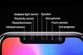 Image result for Senser iPhone Iphonex