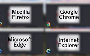 Image result for Chrome vs Edge Resource Usage
