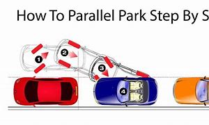 Image result for Tecnic Parallel Parking