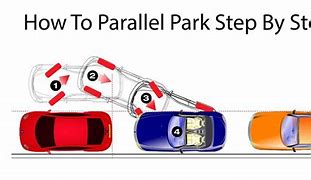 Image result for Parallel Parking Step by Step