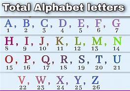 Image result for Alphabet with No Z