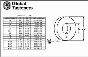 Image result for Nominal Size On a Washer