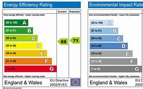 Image result for EPC Rating of B