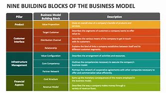 Image result for UX Research Building Block