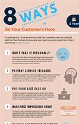 Image result for Customer Service Examples