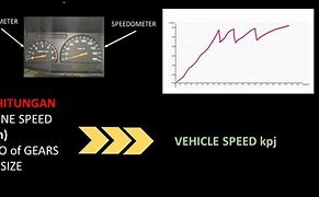 Image result for Analisis Kecepatan Kendaraan