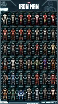 Image result for Iron Man Suit Evolution