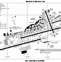 Image result for Map of General Aviation Airports in Pennsylvania