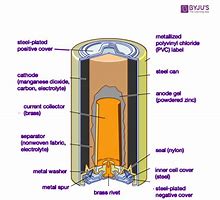 Image result for 9V Alkaline Battery Inside