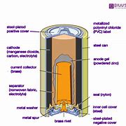 Image result for Alkaline Battery Inside