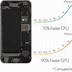 Image result for What processor does the iPhone 6S Plus have?